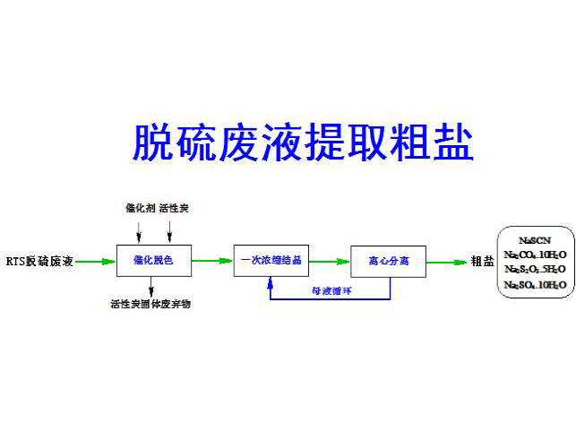 c(din)鿴Ԕ(x)Ϣ(bio)}ÓUҺȡ} xΔ(sh)3945