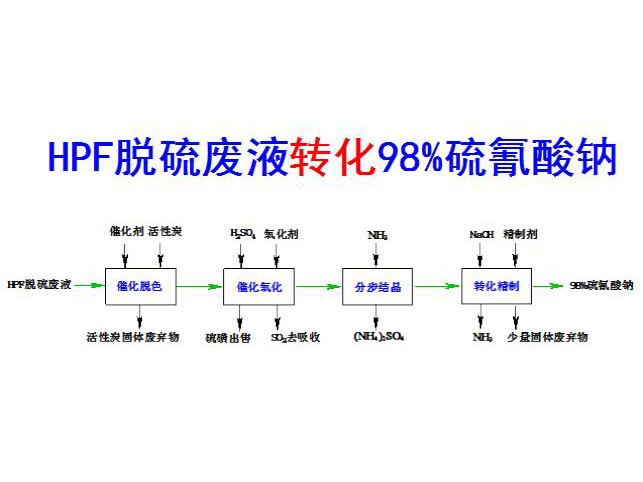 c鿴ԔϢ}HPFÓUҺD(zhun)98%c xΔ(sh)3748