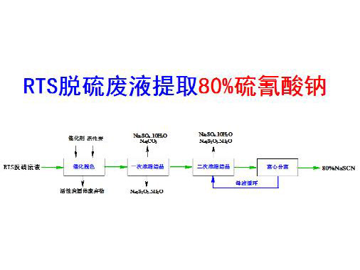 c鿴Ԕ(x)Ϣ(bio)}ڶ߻Óɫ-νY(ji)ˇ xΔ(sh)3609