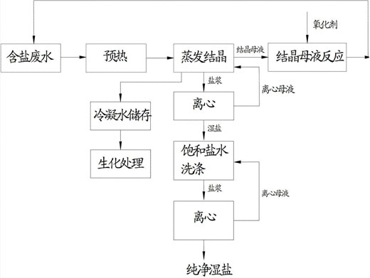 c(din)鿴Ԕ(x)Ϣ(bio)}Uˮ}ԭ xΔ(sh)1787